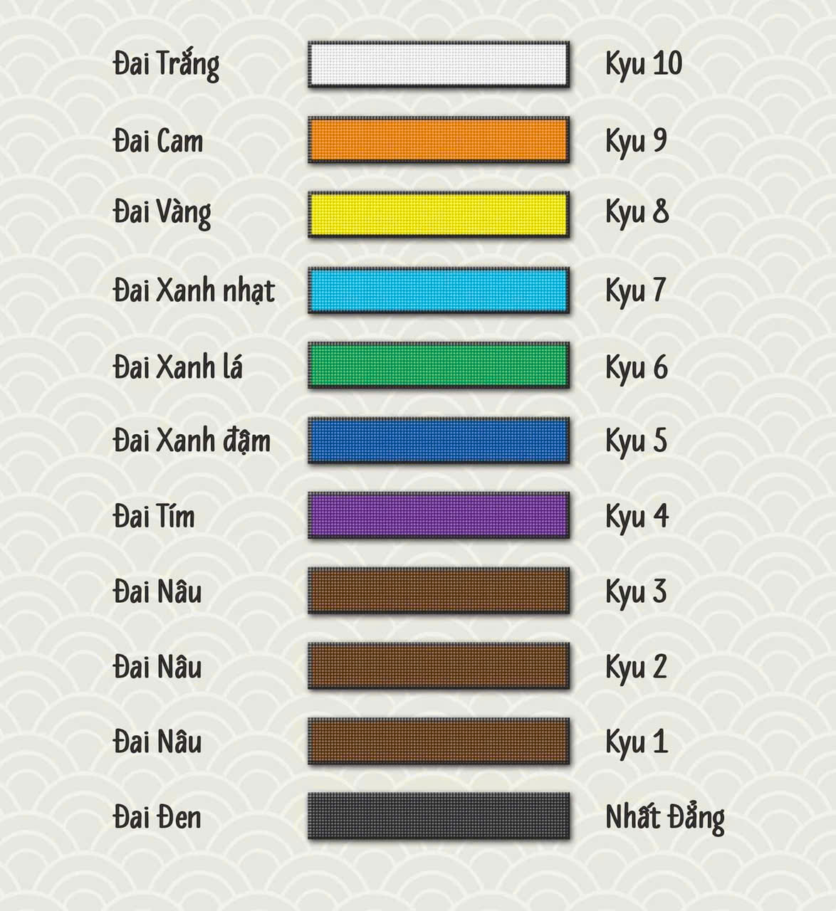 Ý nghĩa các màu đai Karate tại Võ Đường Uy Sơn