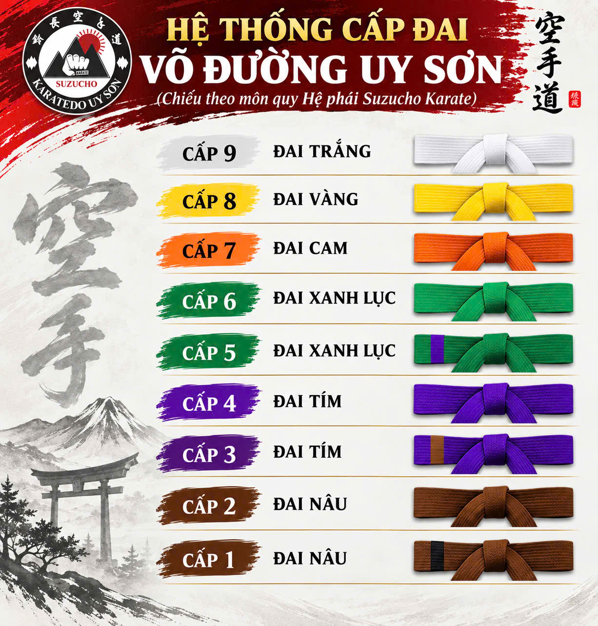 Giới thiệu KarateDo